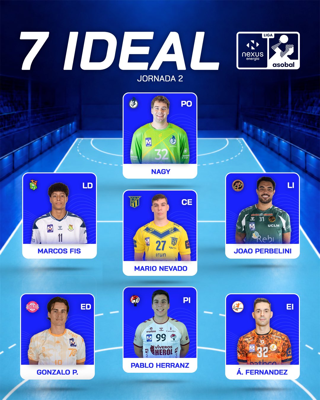 7 Ideal