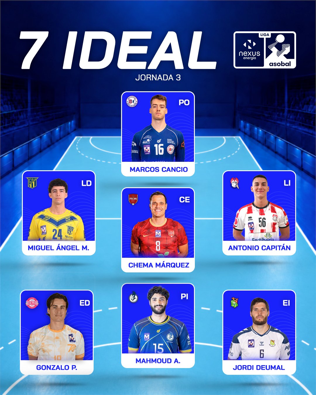 7 Ideal