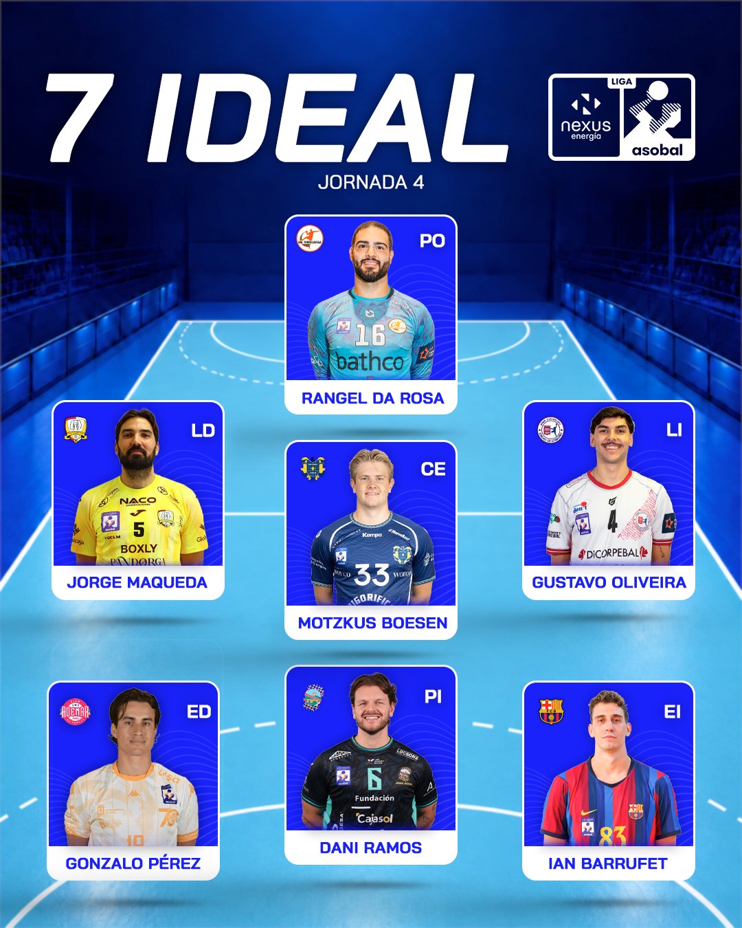 7 Ideal