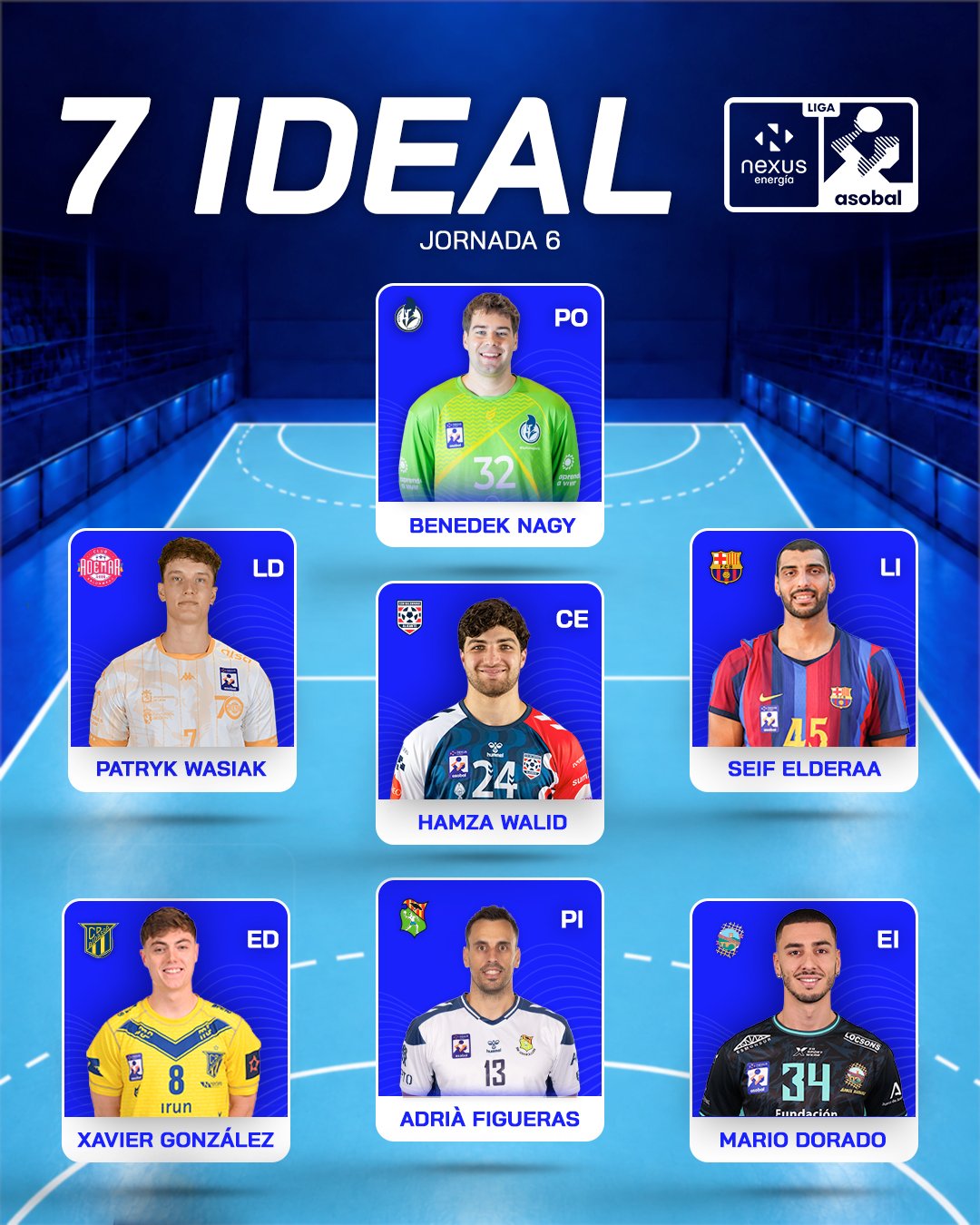 7 Ideal